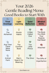 A curated list of good books to read for a 2026 reading habit, categorized by mood: Tired Evenings, Light Learning, Quiet Reflection, and Mindset Shifts